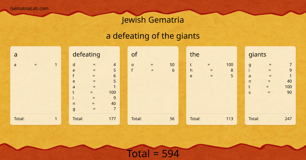 a defeating of the giants in jewish Gematria